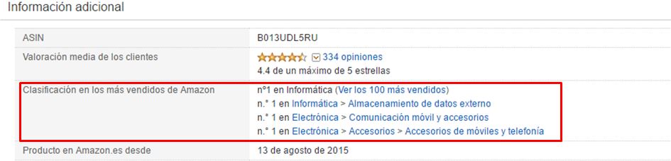 Producto más vendido en Amazon