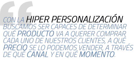 hiperpersonalizacion eshow