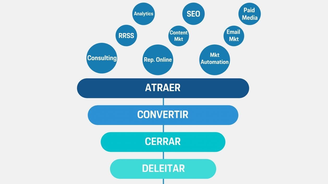 Agencia Inbound Marketing Agencia-Inbound-Marketing