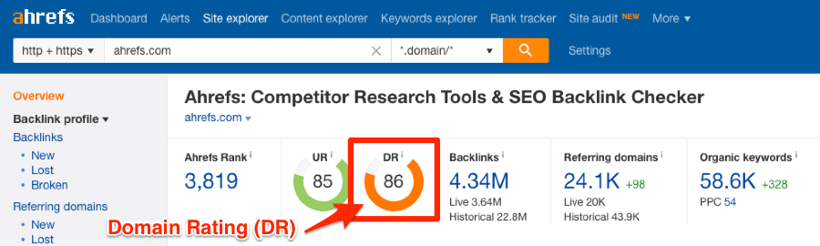 ahrefs-domain-rating-dr ahrefs domain rating