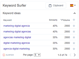 keyword surfer