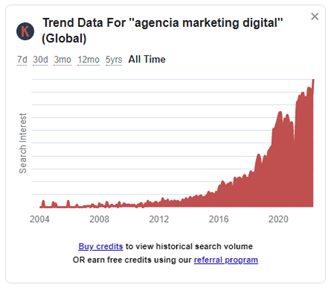 keywords everywhere