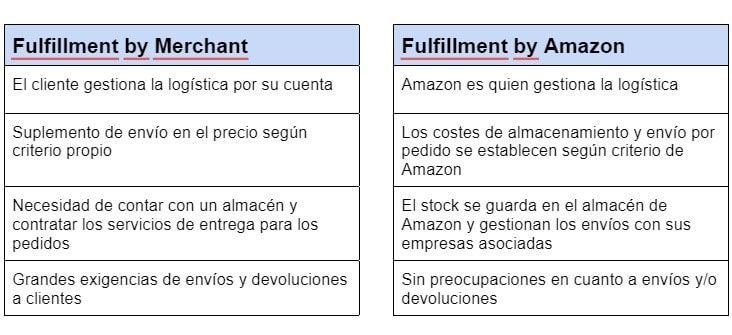 Lifting Group | Amazon y su modelo de negocio y crecimiento