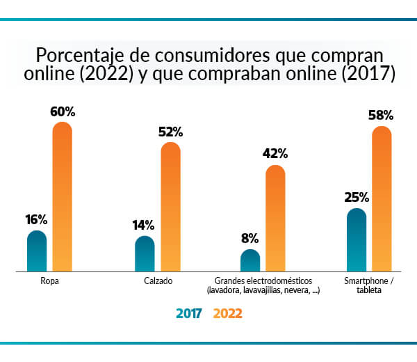 hábitos de consumo y compra en España (2)