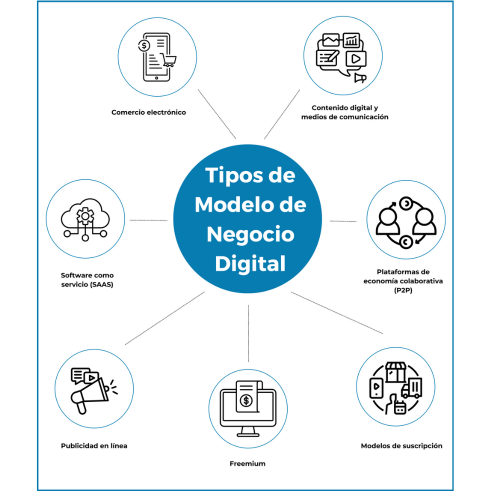 modelos de negocio digitales exitosos